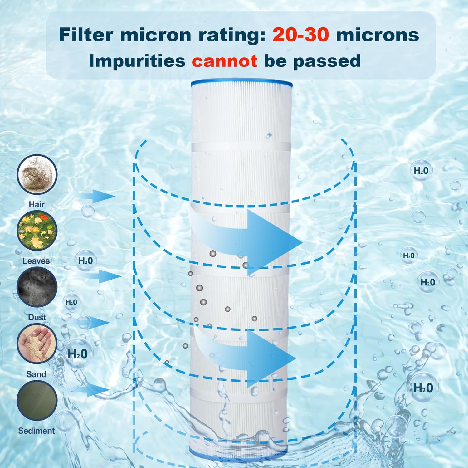 HydroClear™ 20" Pool & Spa Filter Cartridge  2.5" OD, Multi-Micron, Eco-Friendly
