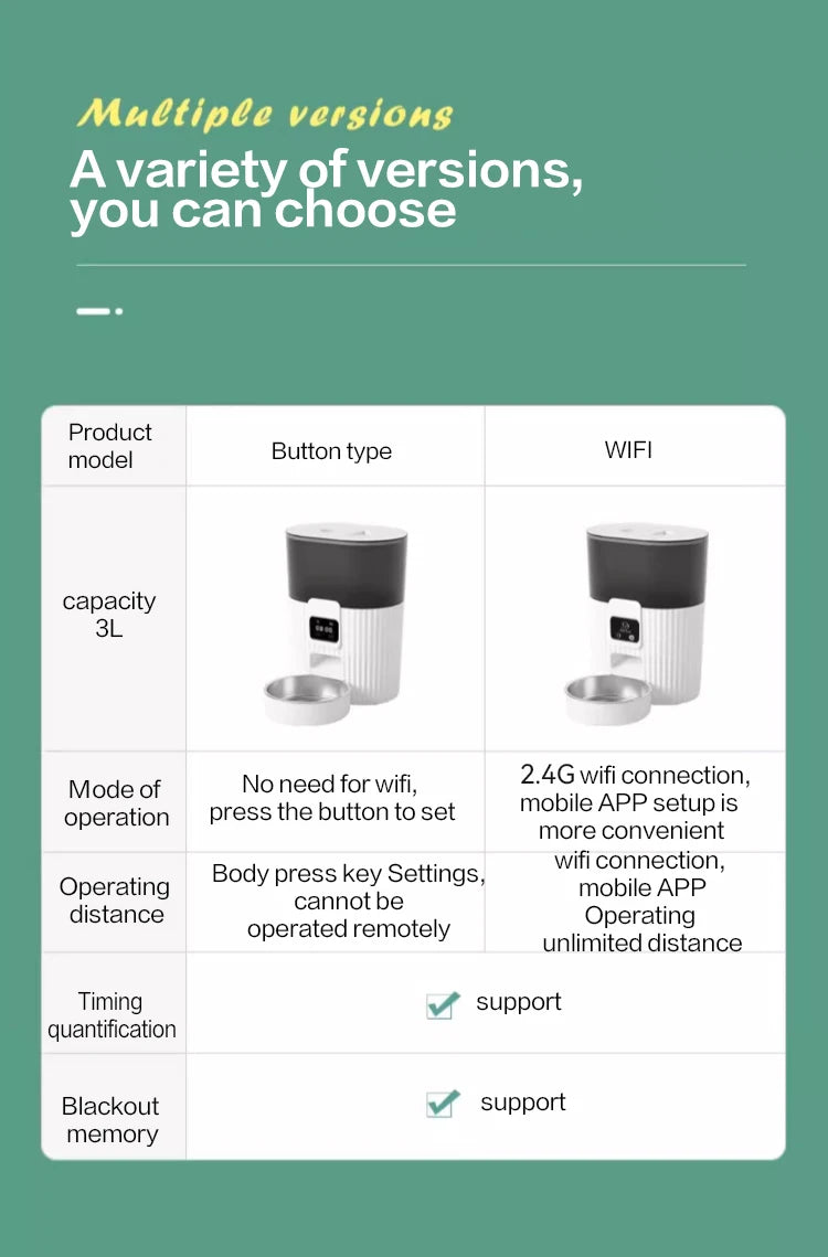 Smart WiFi Automatic Pet Feeder